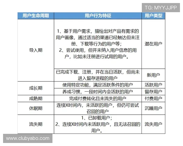 亚博官方账户安全保护措施提升用户资金安全策略