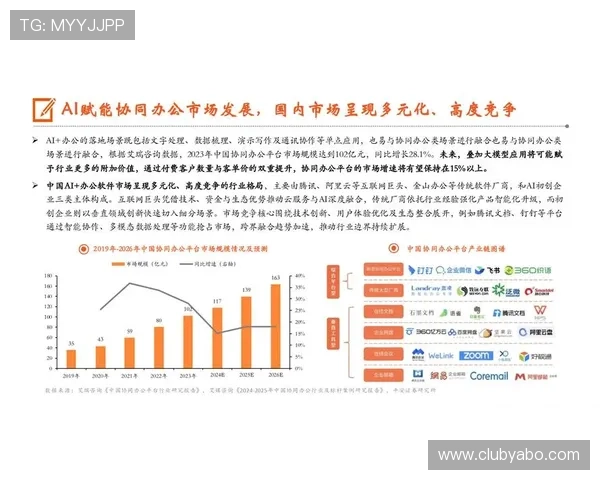亚傅平台未来发展趋势：技术创新与市场布局对玩家和行业的深远影响