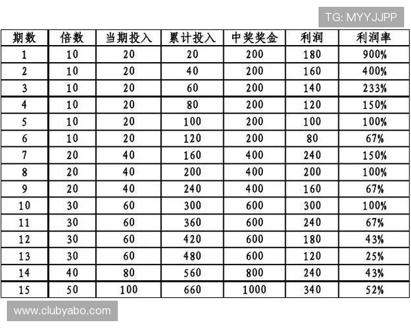 亚博足球投注常见问题解答，解决新手在投注过程中遇到的各种疑问